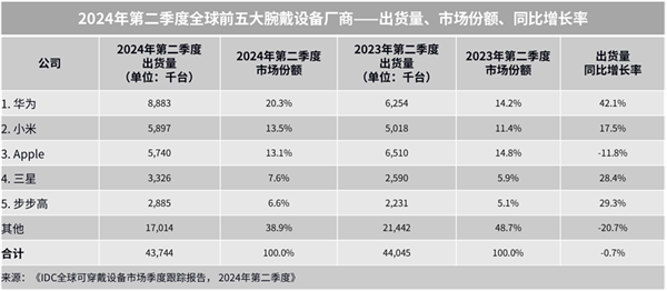 合中秋送家人朋友的三款华为智能手表凯发k8国际娱乐首选送礼送健康 适(图4)