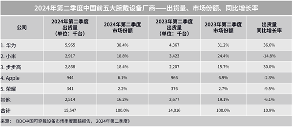 合中秋送家人朋友的三款华为智能手表凯发k8国际娱乐首选送礼送健康 适(图8)